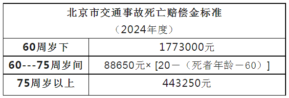 19岁被车撞死能赔多少关于19岁被车撞死能赔多少的探讨