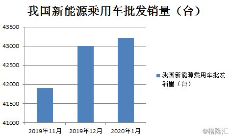 汽车消费或将现拐点汽车消费或将现拐点，趋势分析与未来展望
